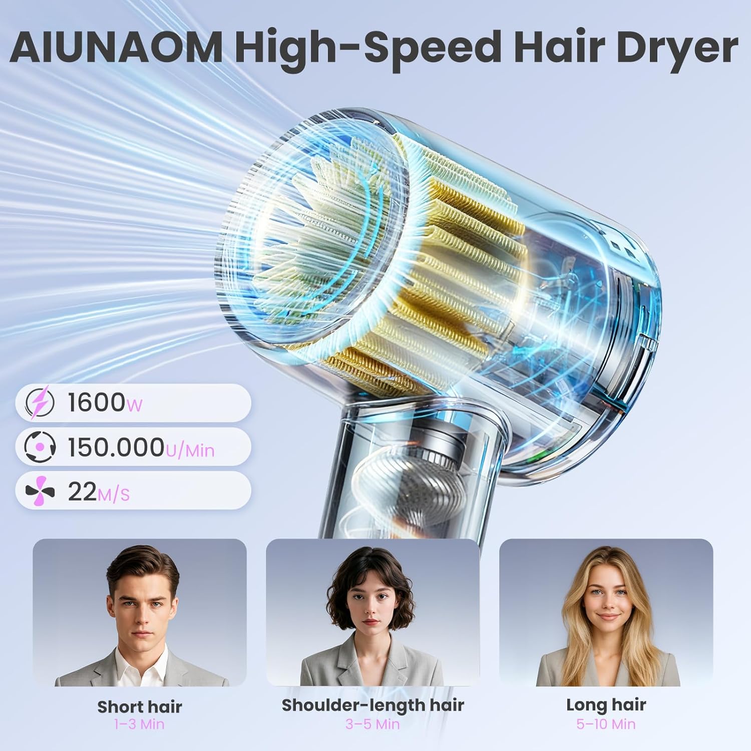 Sèche-Cheveux Ionique Professionnel 150000 RPM – Seche Cheveux Silencieux Léger avec Diffuseur Cheveux Bouclés, Moteur Brushless, 4 Températures, 3 Vitesses, Accessoires Magnétiques