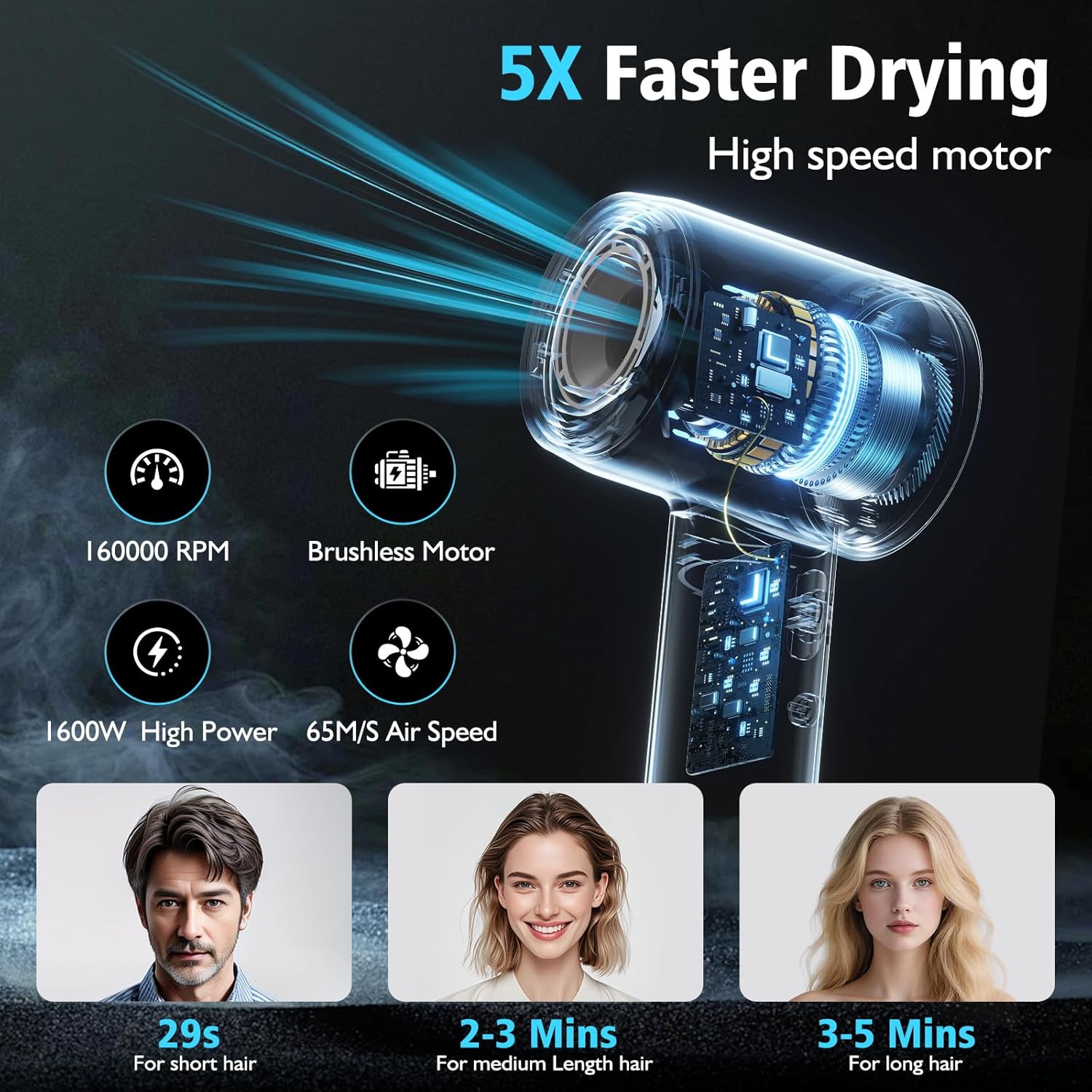 Seche Cheveux, Sèche Cheveux Professionnel Avec Moteur Brushless Haute Vitesse 160 000 tr/min, Débit d’air 65 m/s, 300 Millions d’ions Négatifs, 59 dB, Faible Bruit Pour Maison et Voyages, Noir