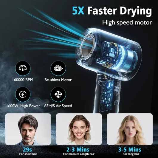 Seche Cheveux, Sèche Cheveux Professionnel Avec Moteur Brushless Haute Vitesse 160 000 tr/min, Débit d’air 65 m/s, 300 Millions d’ions Négatifs, 59 dB, Faible Bruit Pour Maison et Voyages, Noir