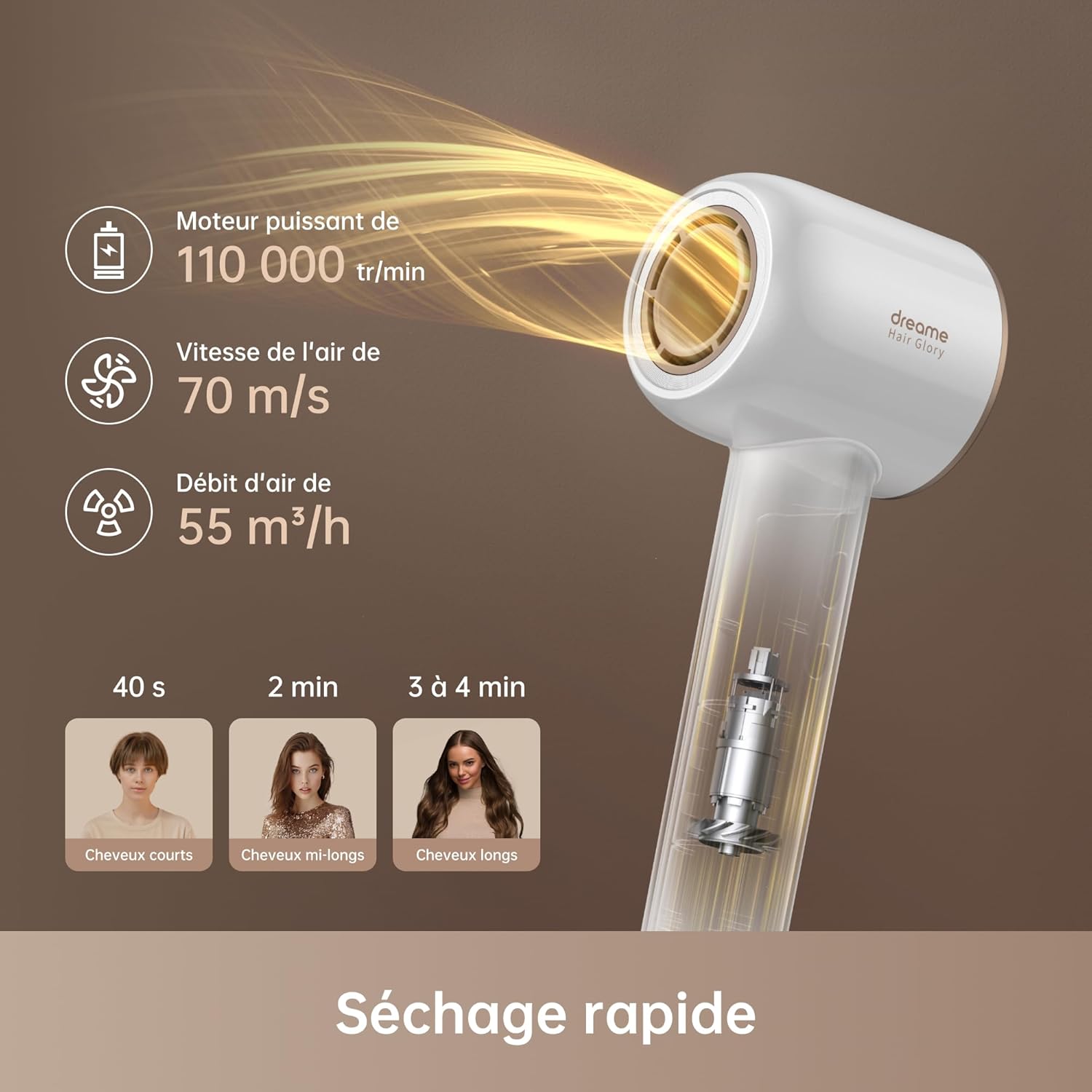 Hair Glory Combo Sèche-Cheveux Professionnel,Séchage Rapide,Moteur Haute Vitesse 110000 TR/Min,Débit d'air 70m/s,Puissante Technologie d‘Ions Négatifs,Léger,Faible bruit,Contrôle de Température Glory Combo Blanc