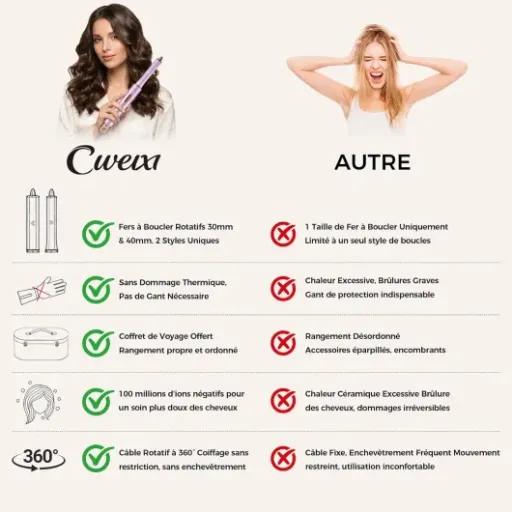 Test Cwexi Air Styler 7 en 1 : l’alternative pas trop chère au Dyson pour tout faire avec un seul appareil