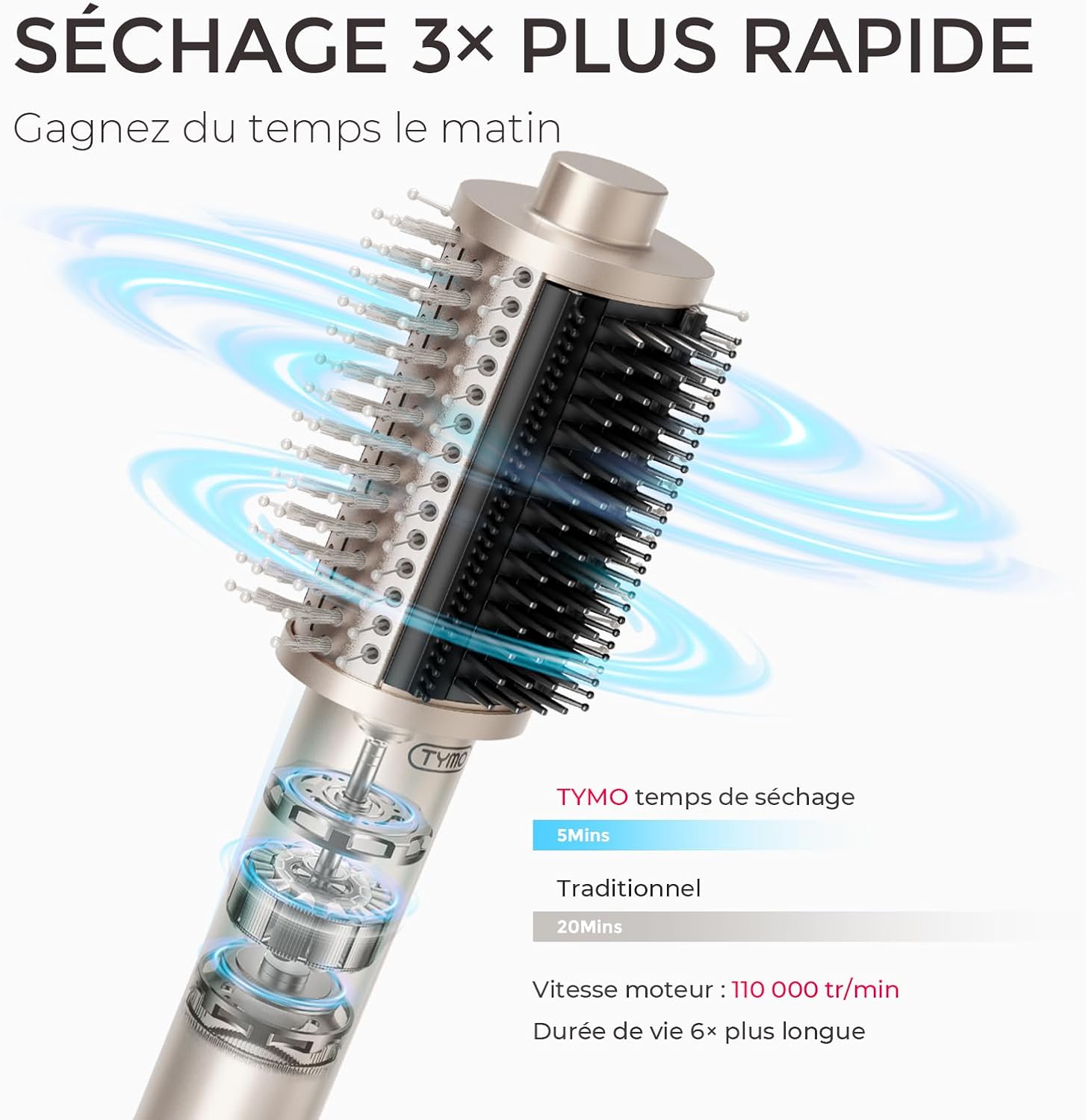 Brosse Soufflante Chauffante, One-Step Sèche-cheveux et Brosse Volume, Brushing Peine Ionique 5 en 1 avec Moteur Turbo Pour Séchage Rapide et Doux, Lisser, Boucler, Créer du Volume, Or