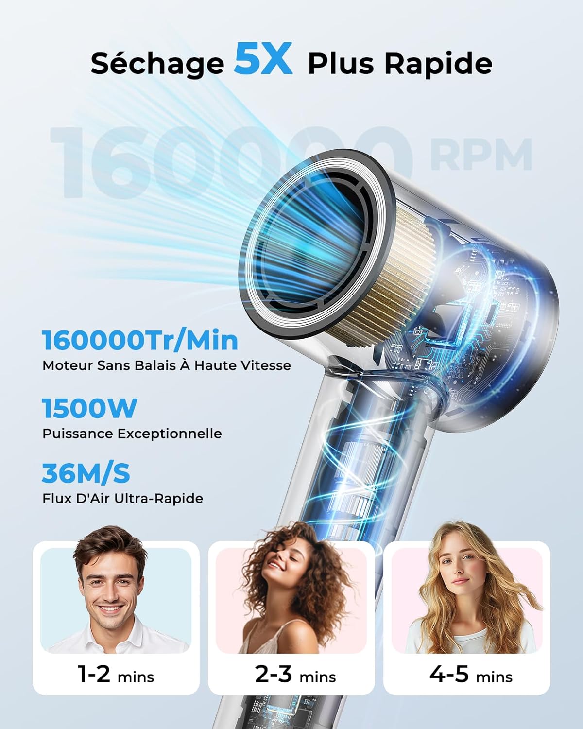 Sèche Cheveux Ionique Professionnel, Sèche Cheveux Haute Vitesse 160 000 tr/min, Flux d’air 36 m/s, Séchage Rapide, 500M Ions Négatifs, Contrôle Intelligent, Silencieux & Léger, Diffuseur Magnétique