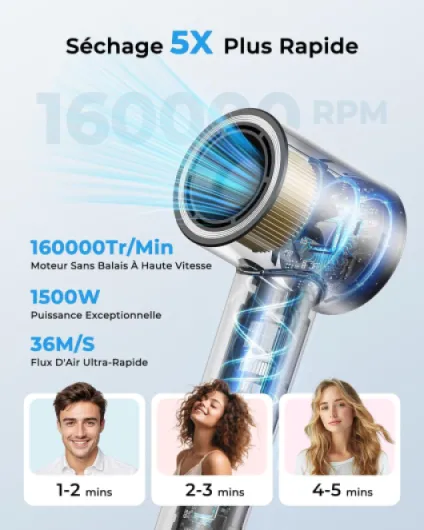Sèche Cheveux Ionique Professionnel, Sèche Cheveux Haute Vitesse 160 000 tr/min, Flux d’air 36 m/s, Séchage Rapide, 500M Ions Négatifs, Contrôle Intelligent, Silencieux & Léger, Diffuseur Magnétique