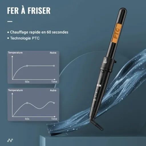 Test ELEHOT-Store Fer à Boucler 5 en 1 ET-W301 : un kit complet pour boucles à petit prix