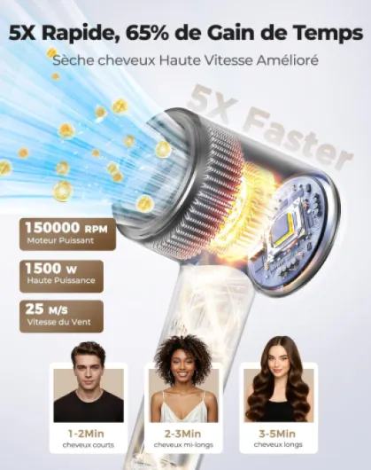 Sèche-cheveux Ionique Professionnel avec Diffuseur – Haute Vitesse, Séchage Ultra Rapide, 500 Millions D'Ions, Léger et Silencieux, Contrôle Intelligent, Maison Voyage Salon Noir