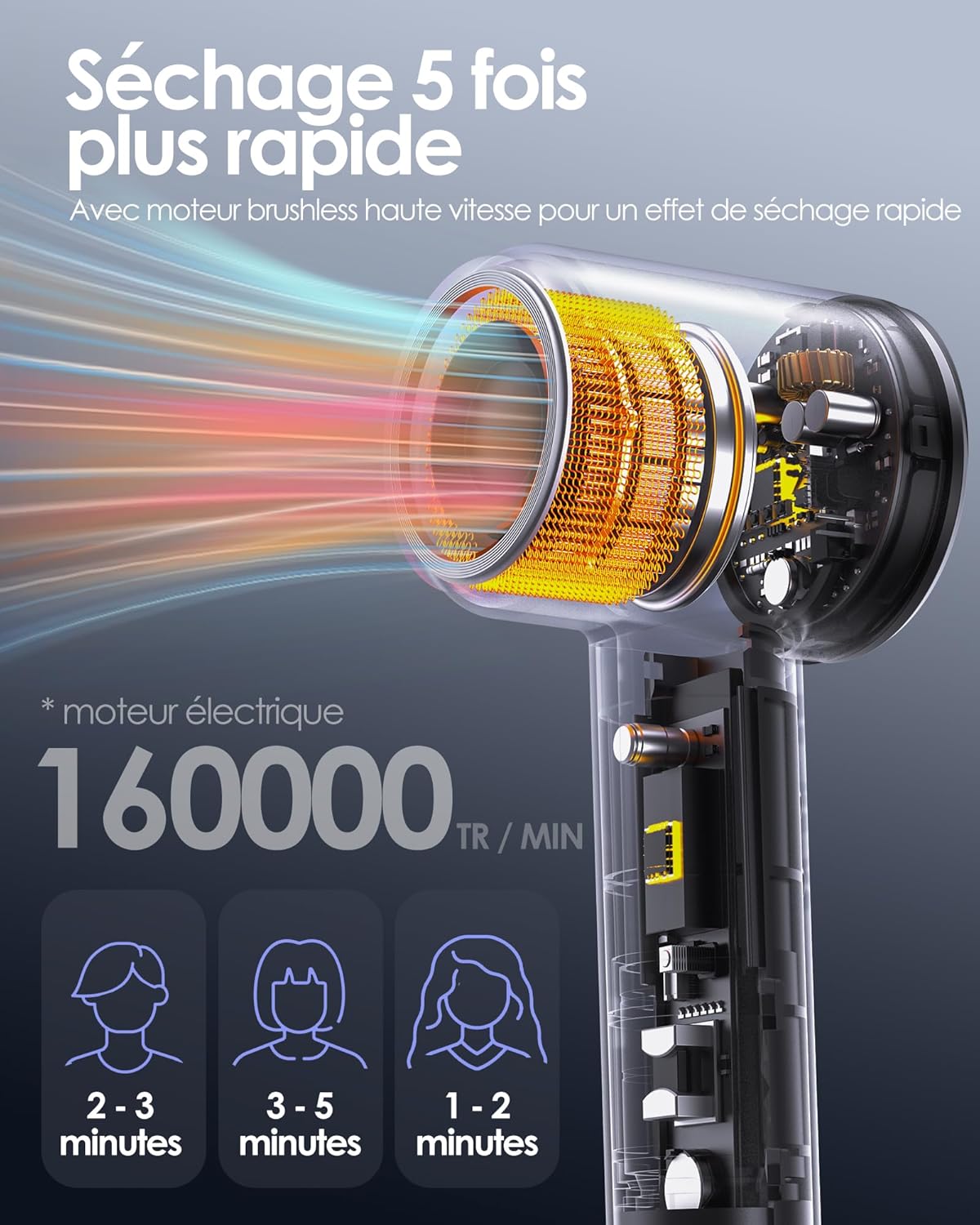 Seche Cheveux Professionnel avec Diffuseur - 160000rpm Séchage Rapide pour les Boucles, Sèche Cheveux Ionique avec 500 Millions pour Salon et Voyage, Cadeau Gris