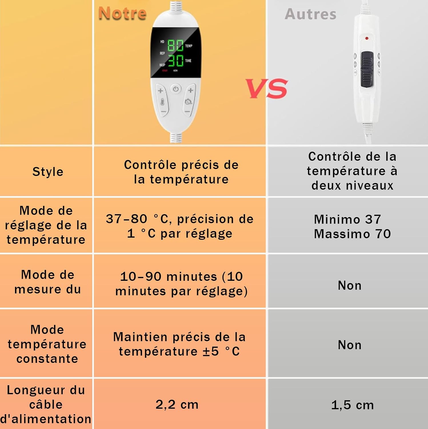 Casque Chauffant Cheveux, Bonnet Chauffant Cheveux(Rose) - La Température Est Réglable à Volonté et L'appareil Dispose de 9 Réglages de Minuterie (10 à 90 minutes) Rose -1
