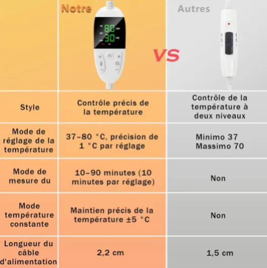 Casque Chauffant Cheveux, Bonnet Chauffant Cheveux(Rose) - La Température Est Réglable à Volonté et L'appareil Dispose de 9 Réglages de Minuterie (10 à 90 minutes) Rose -1