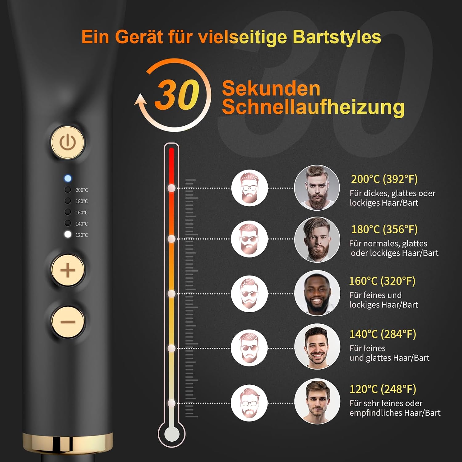 Lisseur Barbe 2 en 1 Chauffage Rapide en 30 Secondes - Brosse Lissante Cheveux Professionnel avec Température Réglable de 120°C à 200°C pour Homme et Femme